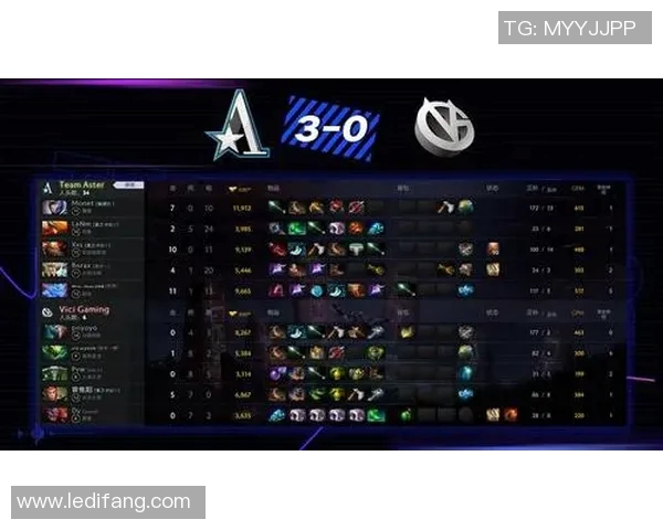 DOTA2最新配合排行榜揭晓LNG战队荣登第一宝座